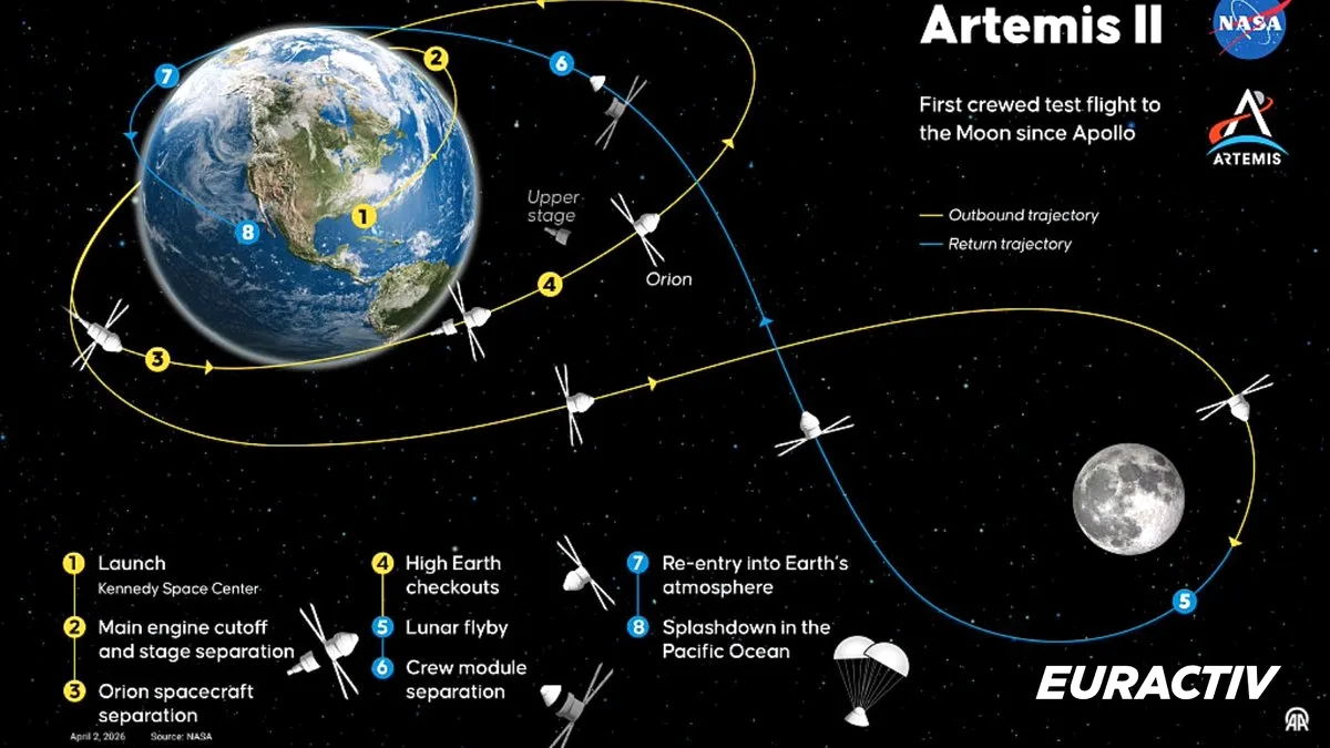 Yarım Yüzyıl Sonra İlk Kez: Astronotlar Ay'ın Etrafında Uçuyor Yarım Yüzyıl Sonra İlk Kez: Astronotlar Ay'ın Etrafında Uçuyor