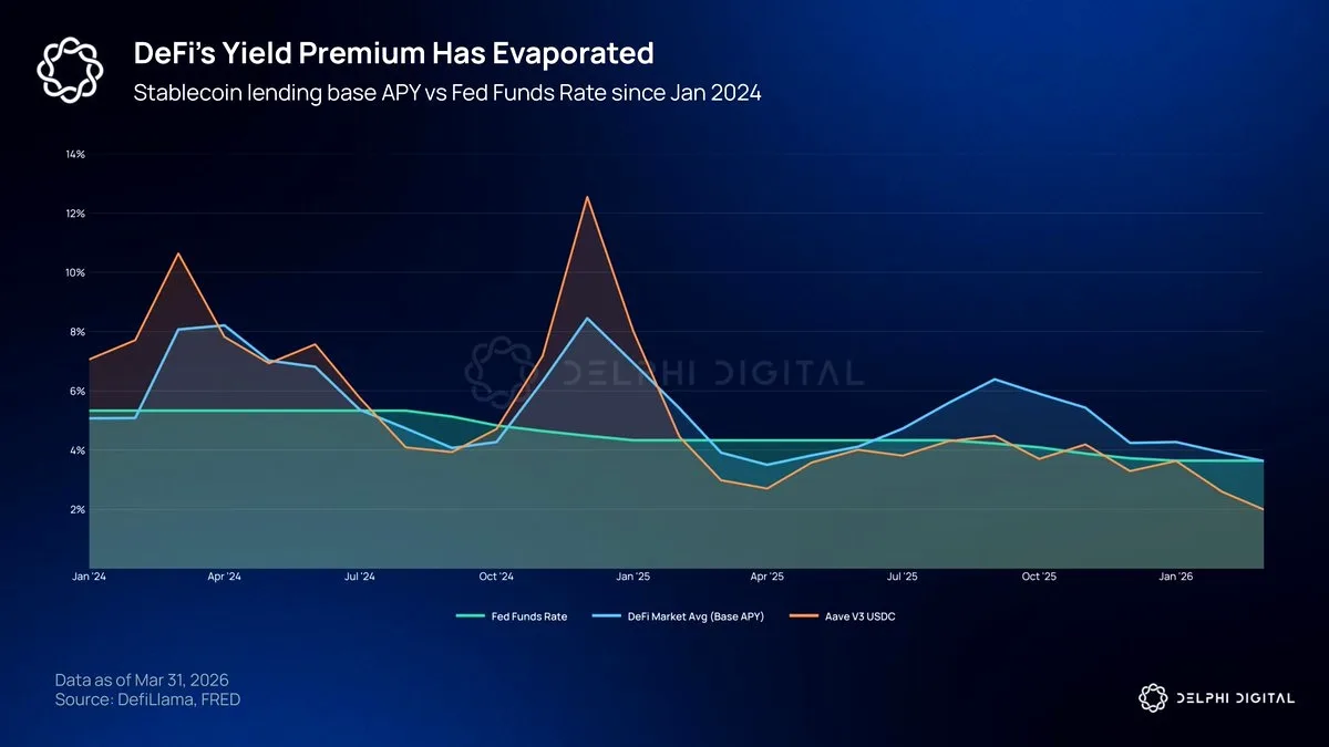 DeFi Getirileri Neden Düştü? Stablecoin Arzındaki Değişim DeFi Getirileri Neden Düştü? Stablecoin Arzındaki Değişim