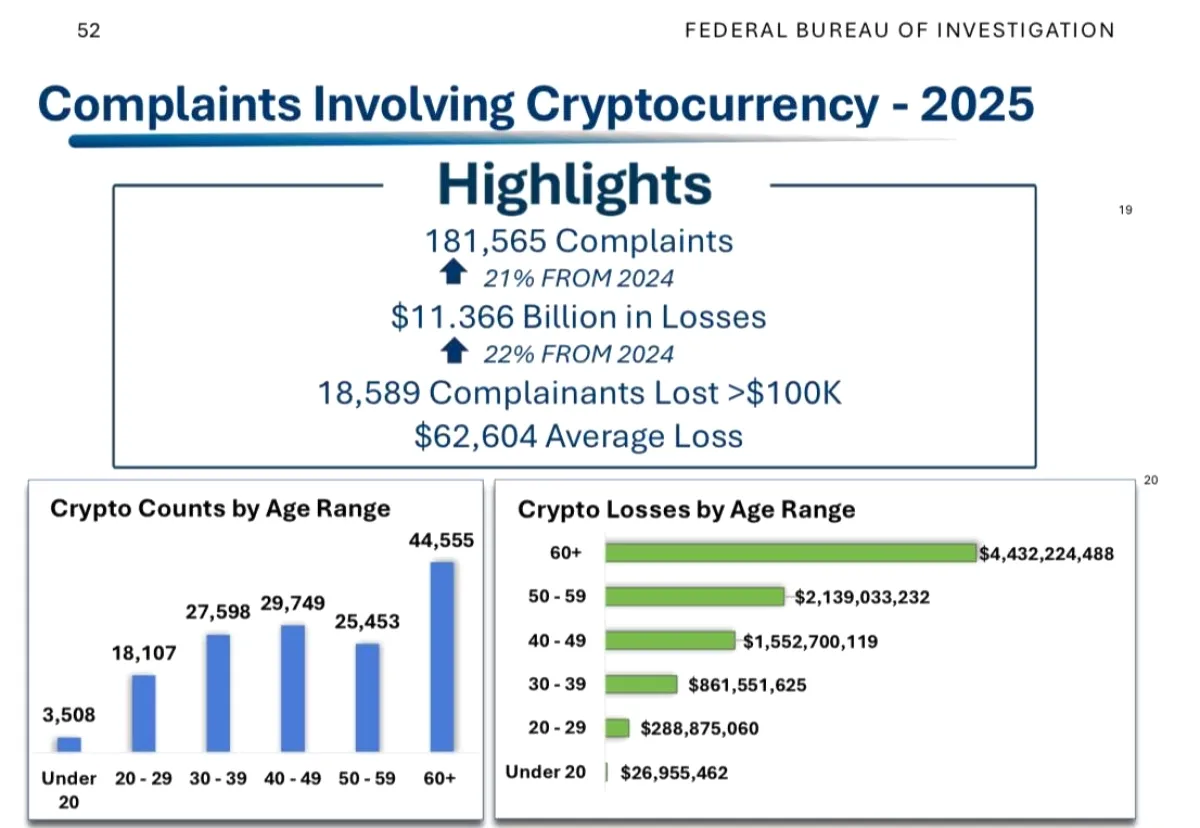 Kripto Dolandırıcılığı 2025'te Rekor Kırdı: 11.37 Milyar Dolar Kayıp Kripto Dolandırıcılığı 2025'te Rekor Kırdı: 11.37 Milyar Dolar Kayıp