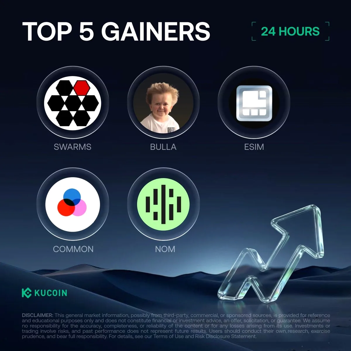 KuCoin'de 24 Saatte En Çok Kazandıran 5 Kripto Para KuCoin'de 24 Saatte En Çok Kazandıran 5 Kripto Para