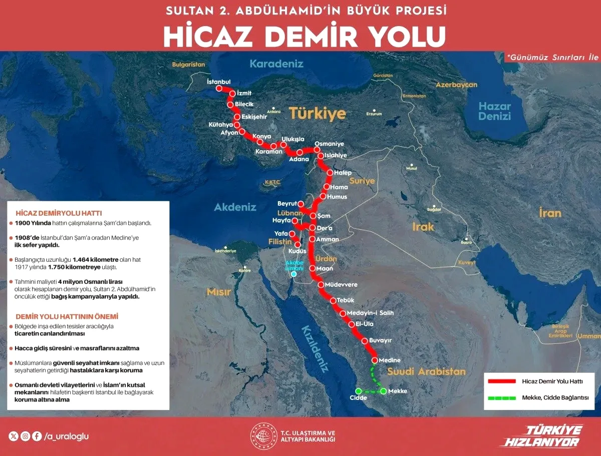 Hicaz Demir Yolu Projesi: Türkiye'den Avrupa'ya Stratejik Koridor Hicaz Demir Yolu Projesi: Türkiye'den Avrupa'ya Stratejik Koridor