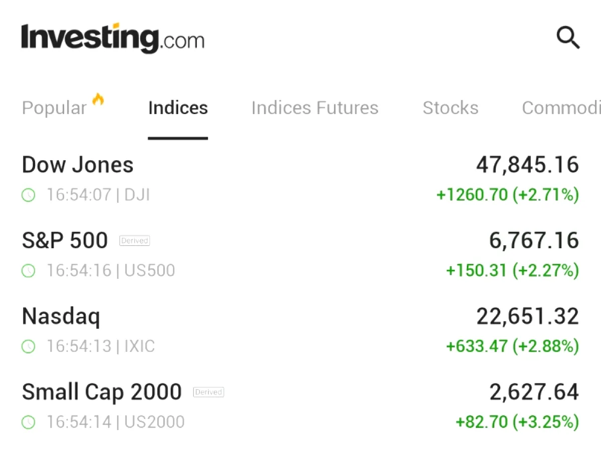 Dow Jones Tarihi Rekor Kırdı! İran Ateşkesi Piyasaları Uçurdu Dow Jones Tarihi Rekor Kırdı! İran Ateşkesi Piyasaları Uçurdu