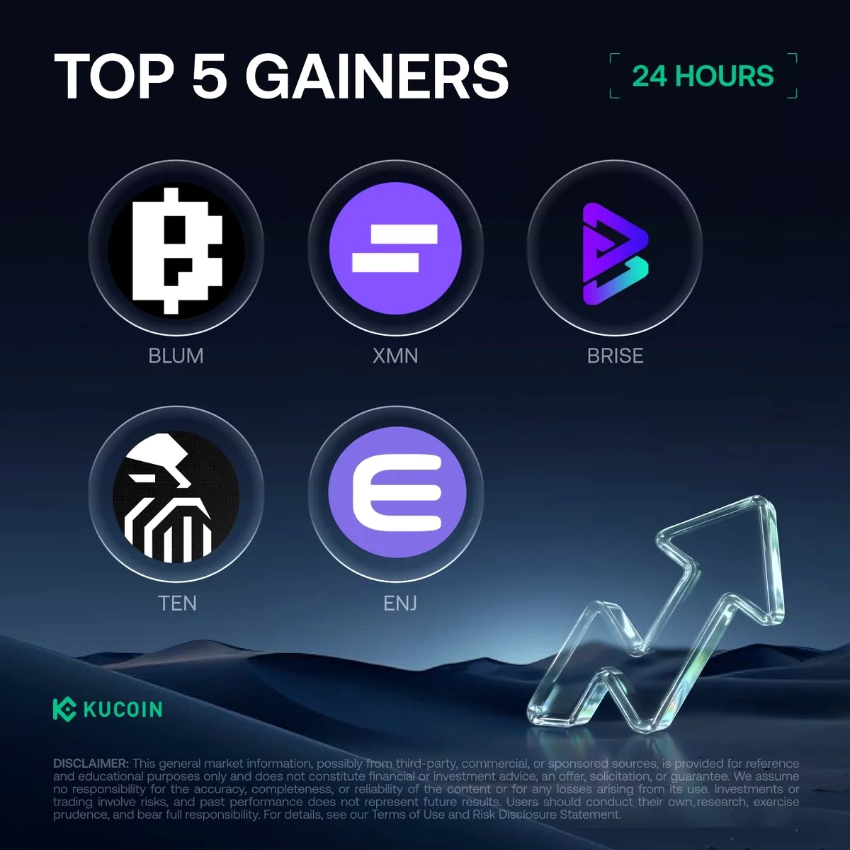 KuCoin'de Bugünün En Yüksek Kazanan 5 Kripto Parası: BLUM %106 Zirvede KuCoin'de Bugünün En Yüksek Kazanan 5 Kripto Parası: BLUM %106 Zirvede