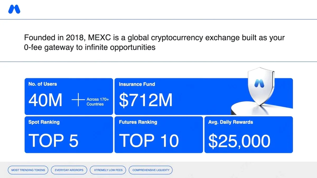 MEXC: 40 Milyon Kullanıcıya 0 Ücretli İşlem Fırsatı MEXC: 40 Milyon Kullanıcıya 0 Ücretli İşlem Fırsatı