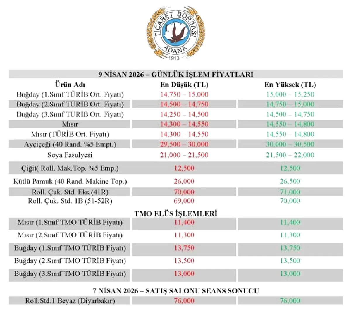 Adana Ticaret Borsası Günlük İşlem Fiyatları Açıklandı (9 Nisan 2026) Adana Ticaret Borsası Günlük İşlem Fiyatları Açıklandı (9 Nisan 2026)