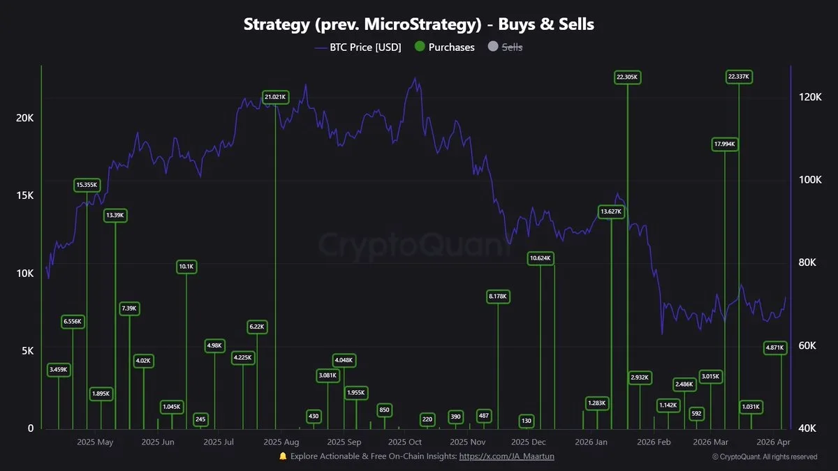 2026'da 7.6 Milyar Dolarlık Bitcoin Yatırımı: Strateji 2026'da 7.6 Milyar Dolarlık Bitcoin Yatırımı: Strateji
