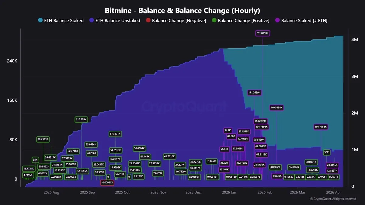 Metaplanet 5 Bin, Bitmine 45 Bin BTC Aldı: Kurumsal Kripto Birikimi Hızlandı Metaplanet 5 Bin, Bitmine 45 Bin BTC Aldı: Kurumsal Kripto Birikimi Hızlandı