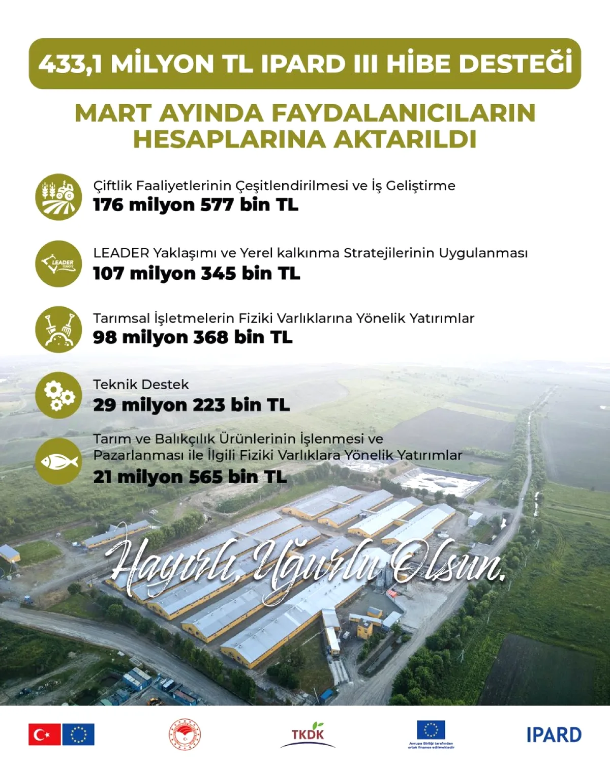 Adana'da IPARD III ile 241 Milyon Euro Hibe Desteği Geliyor Adana'da IPARD III ile 241 Milyon Euro Hibe Desteği Geliyor