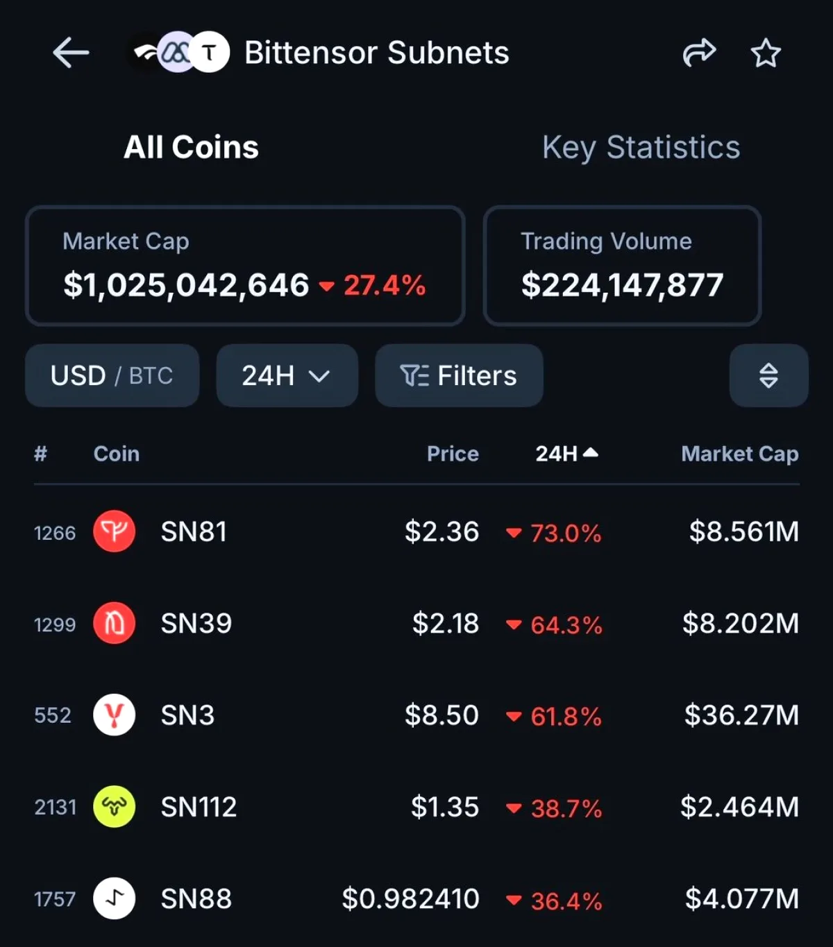 Covenant AI'nın Çıkışı TAO Subnet Ekosisteminde 300 Milyon Dolarlık Kayba Yol Açtı Covenant AI'nın Çıkışı TAO Subnet Ekosisteminde 300 Milyon Dolarlık Kayba Yol Açtı