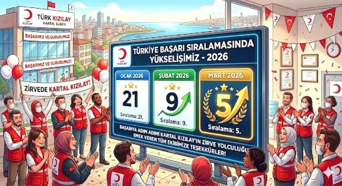 Kartal Kızılay'dan Gurur Veren Başarı: Sıralamada 5. Olduk! Kartal Kızılay'dan Gurur Veren Başarı: Sıralamada 5. Olduk!