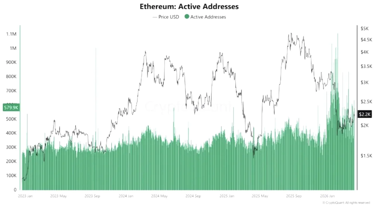 Analistler Açıkladı: Ethereum Neden Bitcoin'i Geride Bırakıyor? Analistler Açıkladı: Ethereum Neden Bitcoin'i Geride Bırakıyor?
