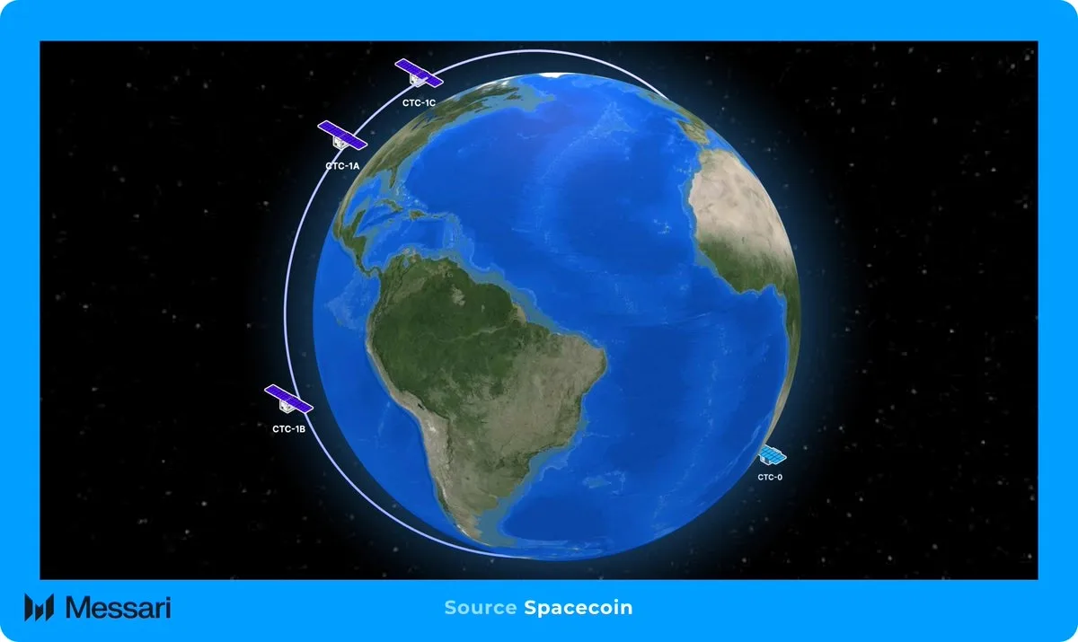 Spacecoin, AI'lar İçin Sansürsüz Uydu İnterneti Geliştirdi Spacecoin, AI'lar İçin Sansürsüz Uydu İnterneti Geliştirdi