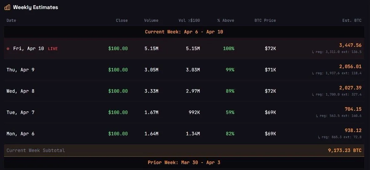 Strategy 3,468 BTC Satın Aldı: Kripto Piyasasında Büyük Hamle Strategy 3,468 BTC Satın Aldı: Kripto Piyasasında Büyük Hamle