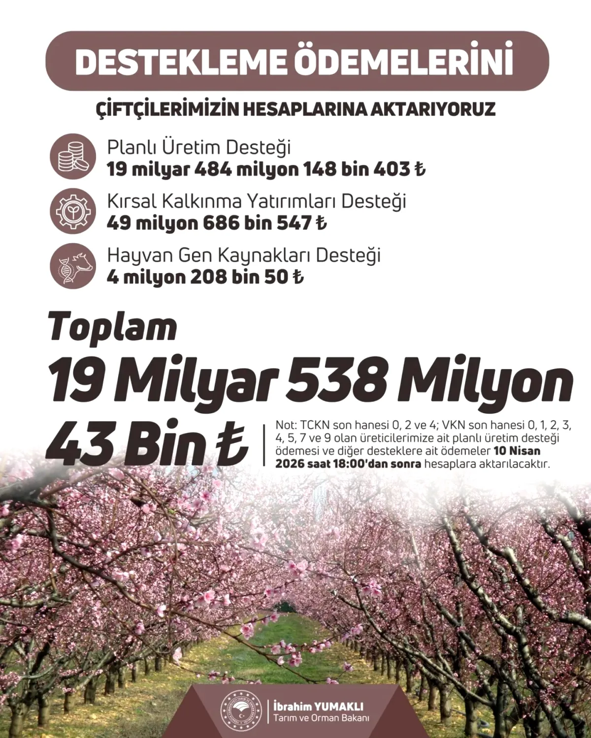 19 Milyar 538 Milyon TL Tarımsal Destek Çiftçilerin Hesaplarına Aktarılıyor 19 Milyar 538 Milyon TL Tarımsal Destek Çiftçilerin Hesaplarına Aktarılıyor
