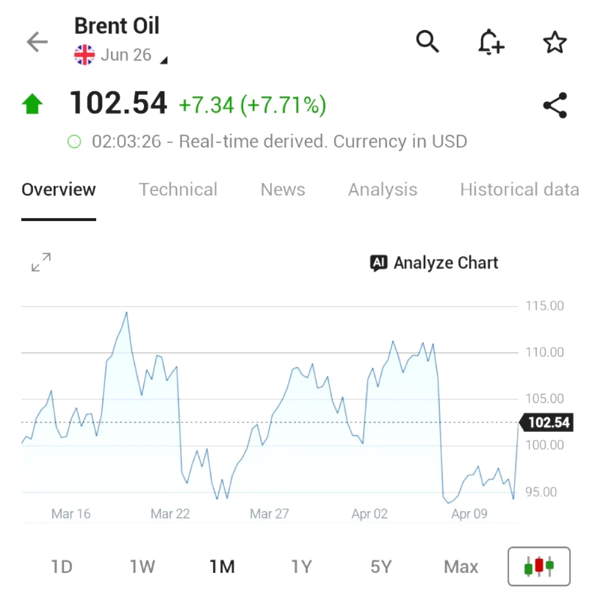 Brent Petrol %8 Yükseldi: ABD Hormuz Boğazı'nı Abluka Altına Aldı Brent Petrol %8 Yükseldi: ABD Hormuz Boğazı'nı Abluka Altına Aldı