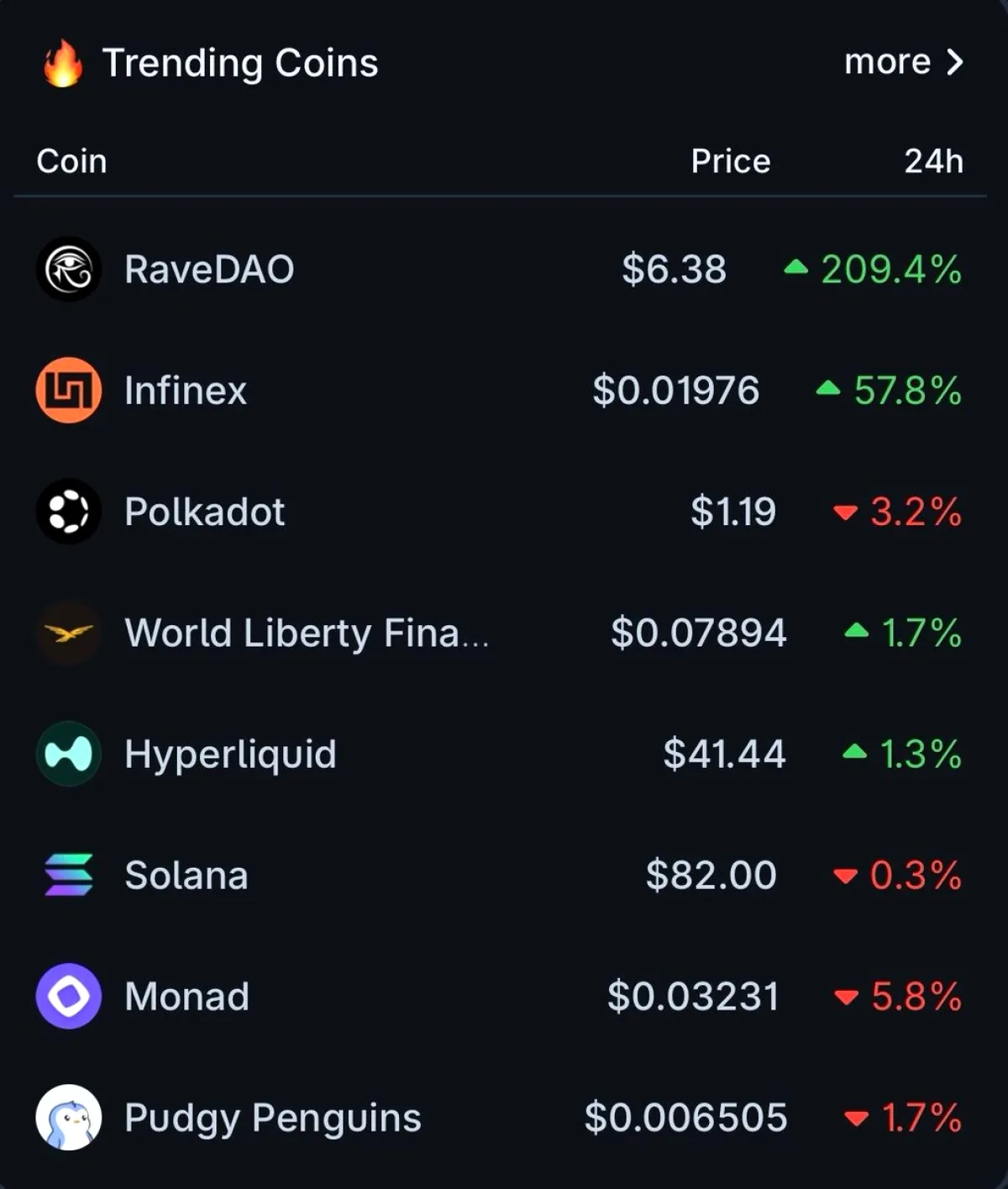 RAVE, INX ve DOT Günün En Trend Kripto Paraları! RAVE, INX ve DOT Günün En Trend Kripto Paraları!