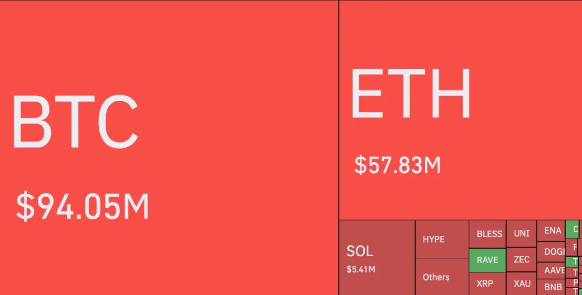 BTC 74 Bin Dolarda Rekor Kırıldı: 197,89 Milyon Dolarlık Likidasyon BTC 74 Bin Dolarda Rekor Kırıldı: 197,89 Milyon Dolarlık Likidasyon
