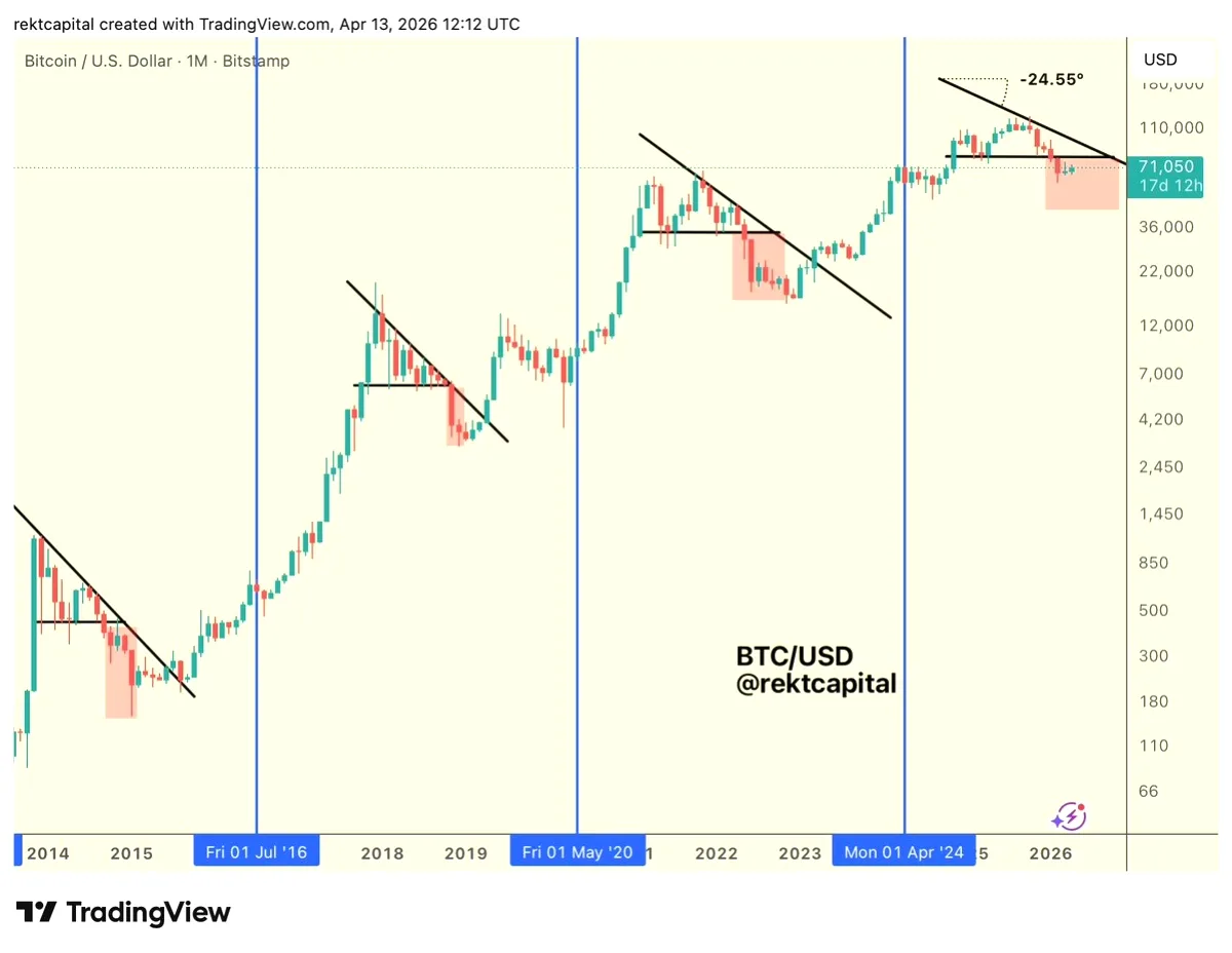 Bitcoin Ayı Piyasasında İlerleme: 2026 Teknik Analiz Bitcoin Ayı Piyasasında İlerleme: 2026 Teknik Analiz