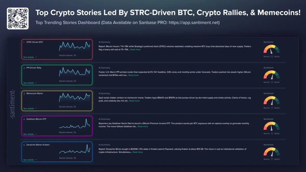 Bitcoin 74-76K Bandında: 5 Kritik Gündem ve Kurumsal Hamleler Bitcoin 74-76K Bandında: 5 Kritik Gündem ve Kurumsal Hamleler