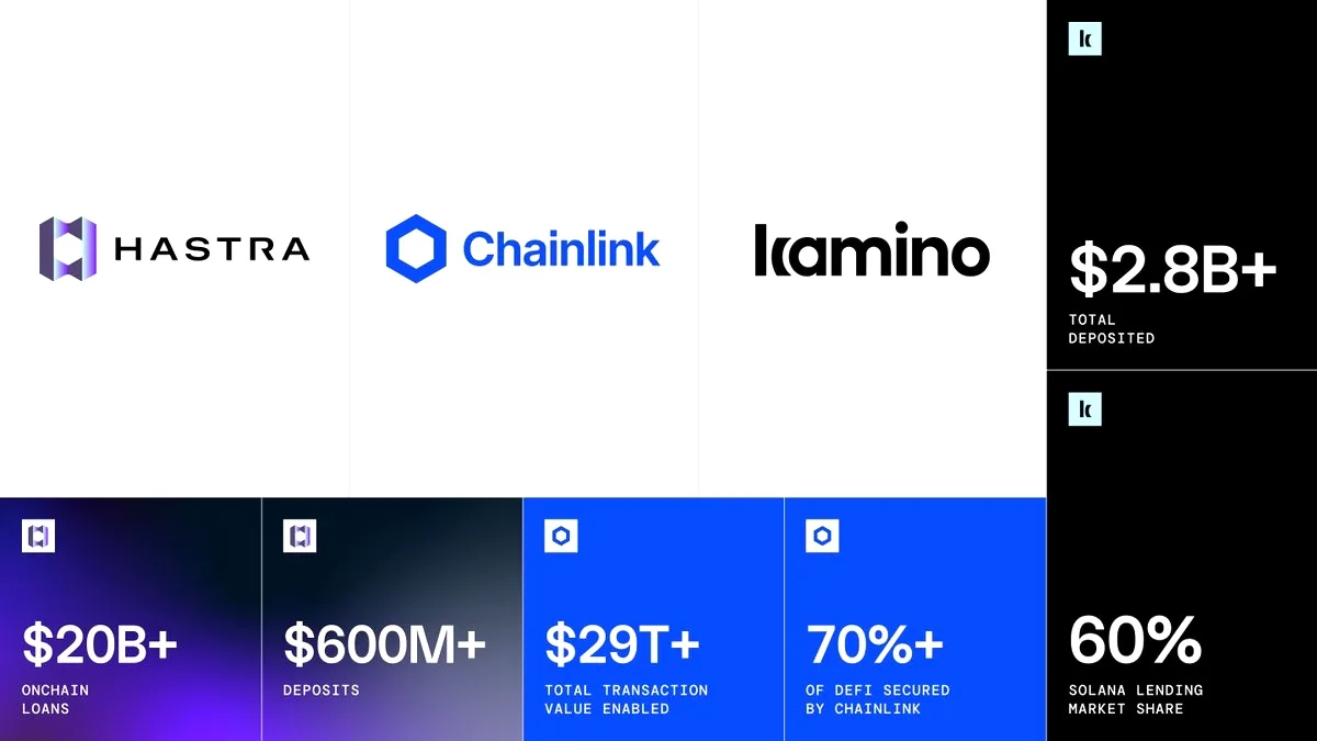 Hastra, Chainlink ile 20 Milyar Dolarlık Krediyi DeFi'ye Taşıyor Hastra, Chainlink ile 20 Milyar Dolarlık Krediyi DeFi'ye Taşıyor