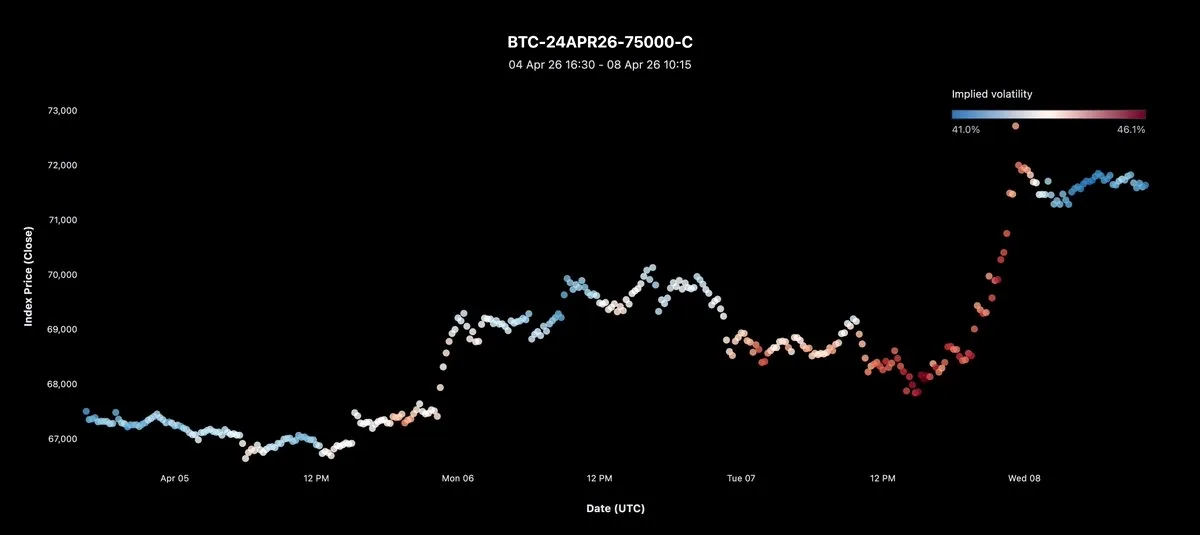 Bitfinex, ThalexGlobal Üzerinden Opsiyon İşlemlerine Başladı Bitfinex, ThalexGlobal Üzerinden Opsiyon İşlemlerine Başladı