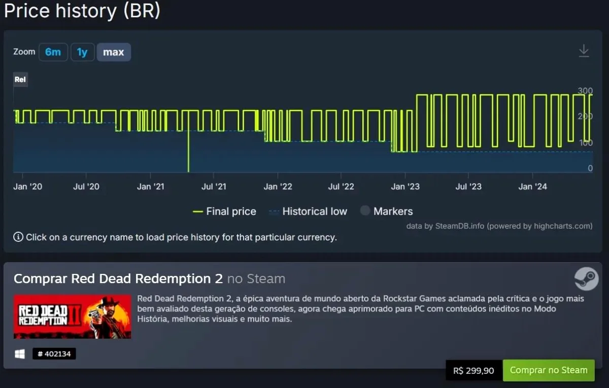 Steam Oyun Fiyatlarında Devrim: 30 Günlük Geçmiş Özelliği Geliyor Steam Oyun Fiyatlarında Devrim: 30 Günlük Geçmiş Özelliği Geliyor