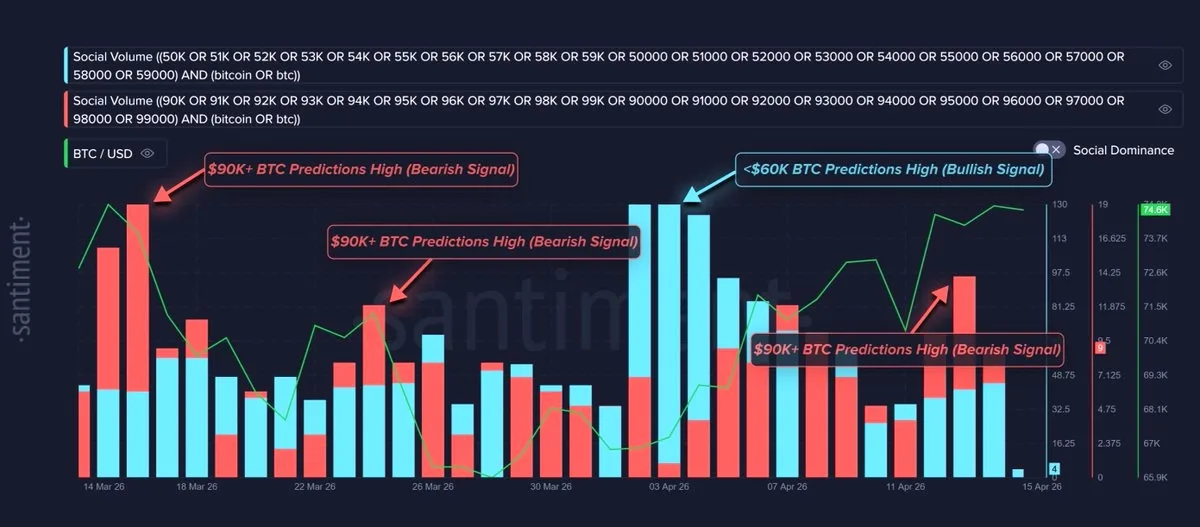 FOMO Psikolojisine Karşı Santiment'ten Kripto Analiz Aracı FOMO Psikolojisine Karşı Santiment'ten Kripto Analiz Aracı