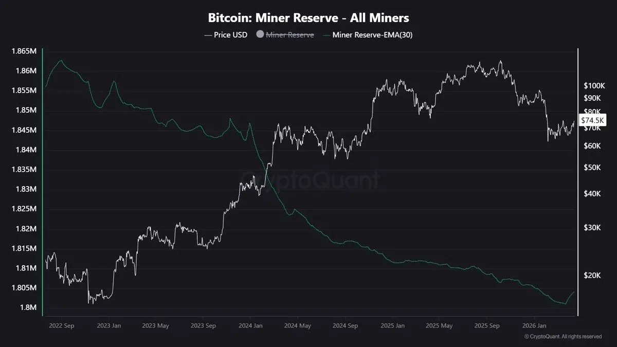 Bitcoin Madencileri 61.000 BTC Sattı: Piyasaya Etkisi Ne Olacak? Bitcoin Madencileri 61.000 BTC Sattı: Piyasaya Etkisi Ne Olacak?