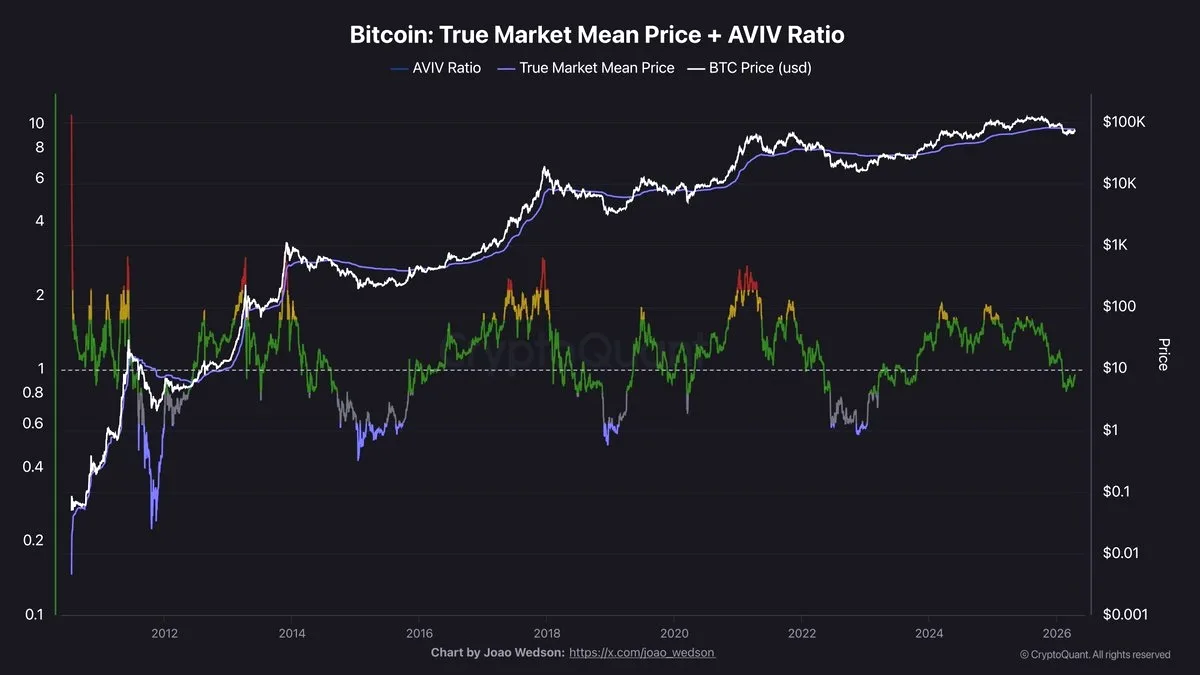 Bitcoin 78.300 Dolar Direnç Seviyesini Test Ediyor Bitcoin 78.300 Dolar Direnç Seviyesini Test Ediyor
