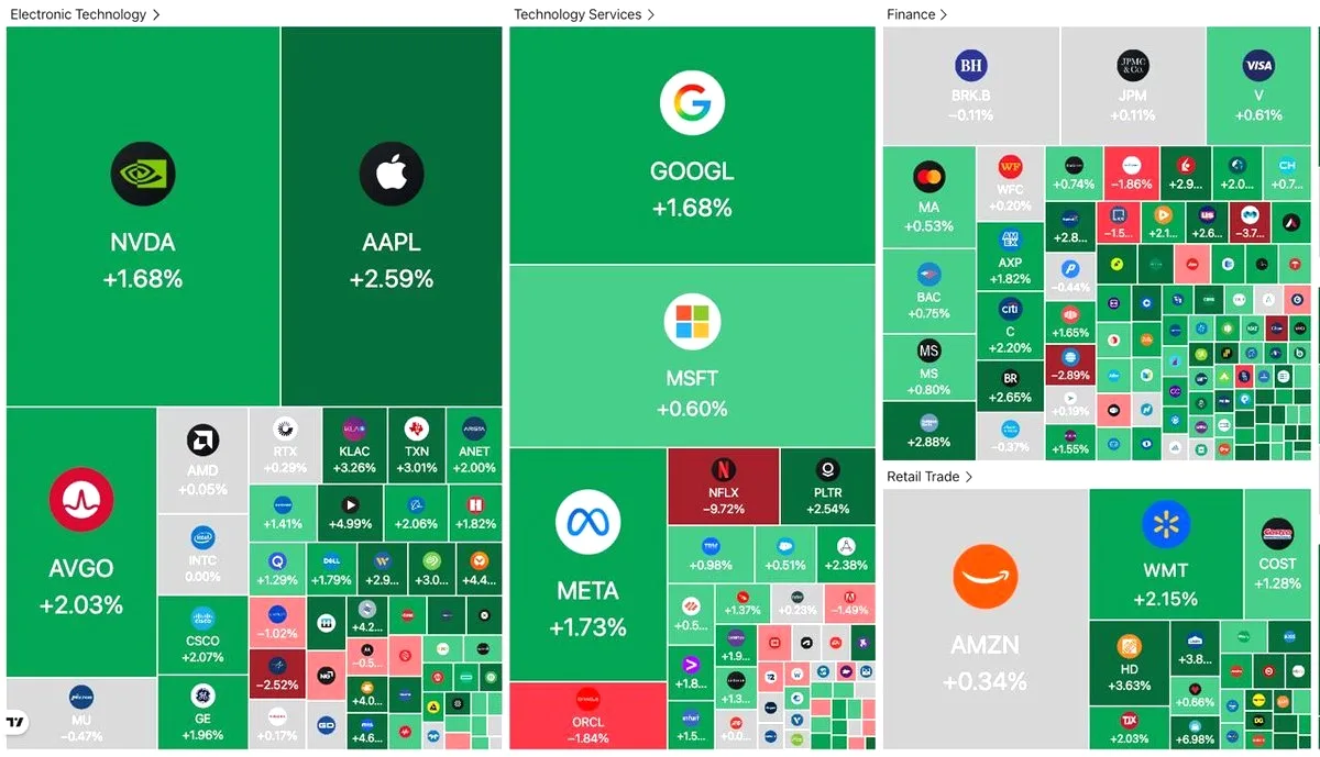 ABD Borsaları 19 Günde 7.3 Trilyon Dolar Kazandırdı ABD Borsaları 19 Günde 7.3 Trilyon Dolar Kazandırdı