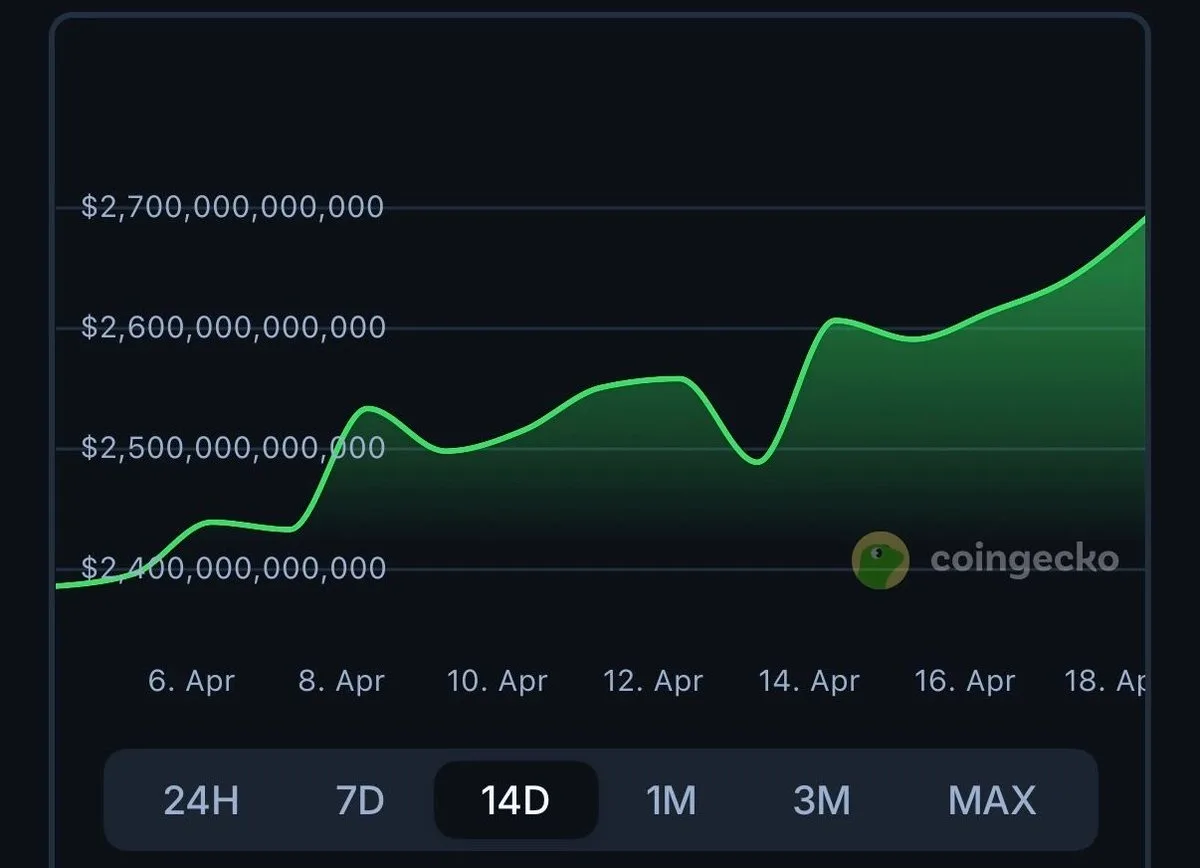 Nisan 2026 Kripto Piyasası: Yükseliş Trendi Devam Ediyor Nisan 2026 Kripto Piyasası: Yükseliş Trendi Devam Ediyor