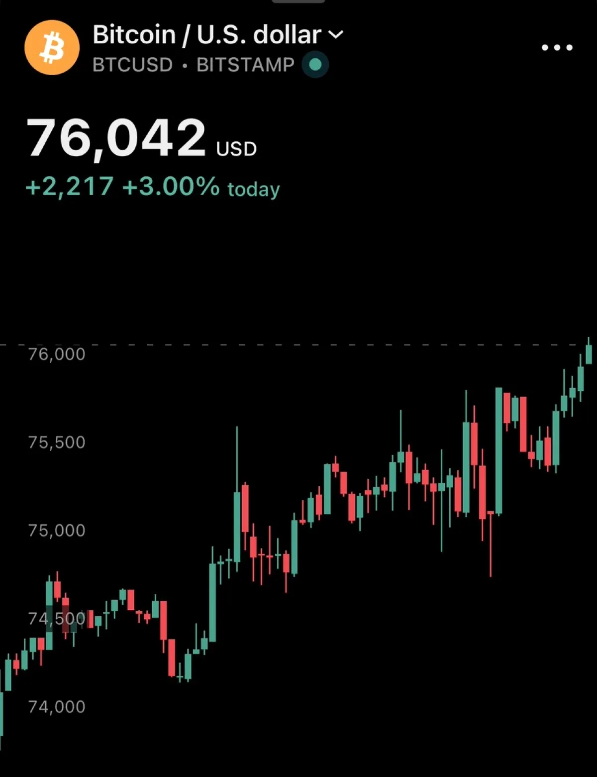 Bitcoin 76.000 Doları Aştı: Piyasa Analizi ve Yatırımcı Stratejileri Bitcoin 76.000 Doları Aştı: Piyasa Analizi ve Yatırımcı Stratejileri