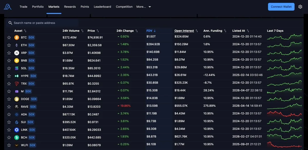 Variational Omni, Otomatik Token Listeleme Motoruyla Büyüyor Variational Omni, Otomatik Token Listeleme Motoruyla Büyüyor