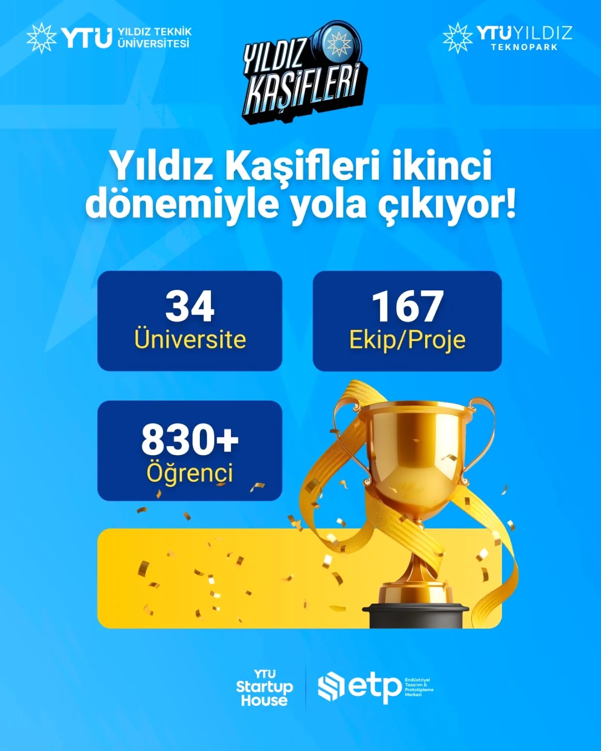 Yıldız Kaşifleri Rekor Kırdı: 34 Üniversiteden 830 Öğrenci Yıldız Kaşifleri Rekor Kırdı: 34 Üniversiteden 830 Öğrenci