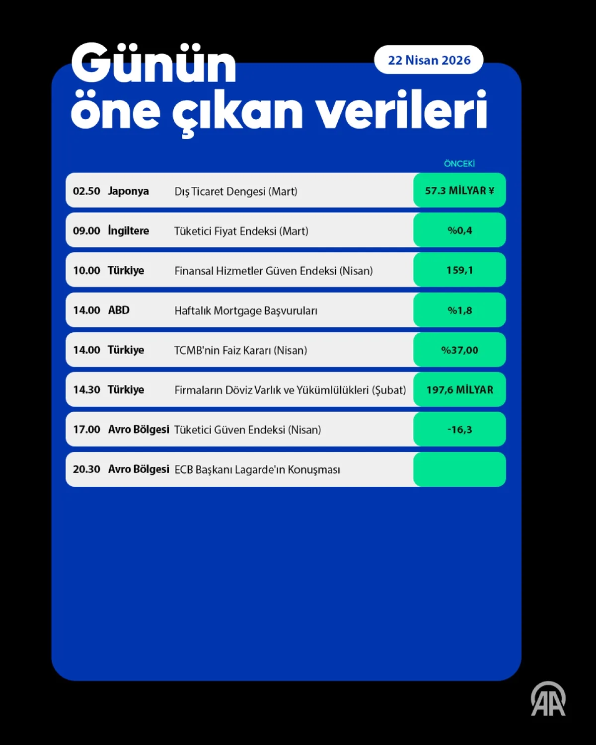 Merkez Faiz Kararı Öncesi: 37 Ekonomistten Tek Beklenti Merkez Faiz Kararı Öncesi: 37 Ekonomistten Tek Beklenti