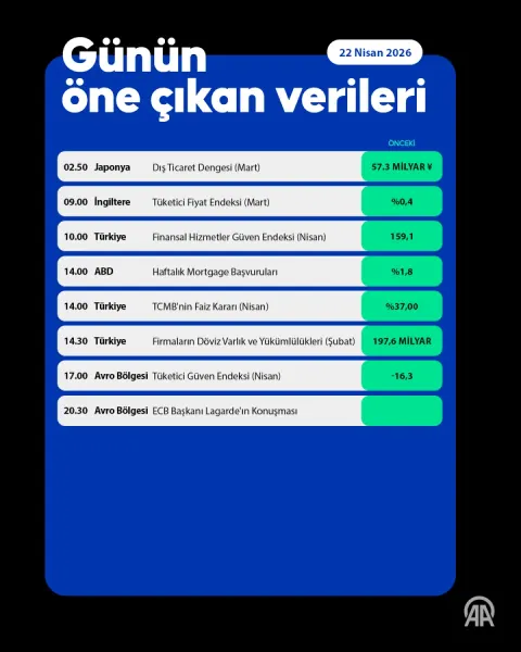 Merkez Faiz Kararı Öncesi: 37 Ekonomistten Tek Beklenti