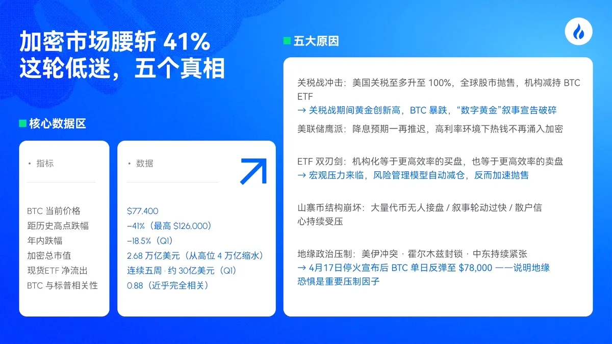 Kripto Piyasa Analizi: Huobi Global'den Mevcut Döngüdeki Düşüşün Nedenleri ve Öneriler Kripto Piyasa Analizi: Huobi Global'den Mevcut Döngüdeki Düşüşün Nedenleri ve Öneriler