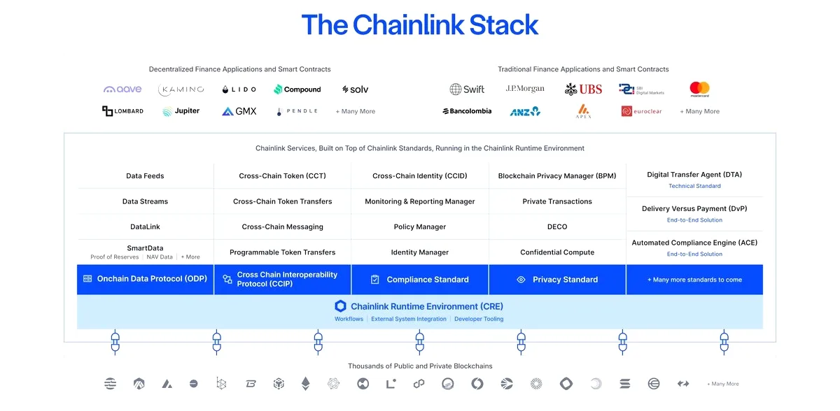 Chainlink, Kripto Sektöründe Güvenlik Liderliğini Sertifikalarla Taçlandırdı Chainlink, Kripto Sektöründe Güvenlik Liderliğini Sertifikalarla Taçlandırdı