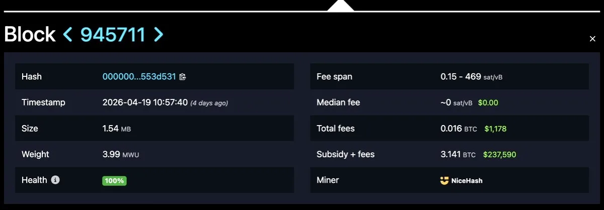 NiceHash Kullanıcısı 750 Dolarla 235.000 Dolar Kazandı NiceHash Kullanıcısı 750 Dolarla 235.000 Dolar Kazandı
