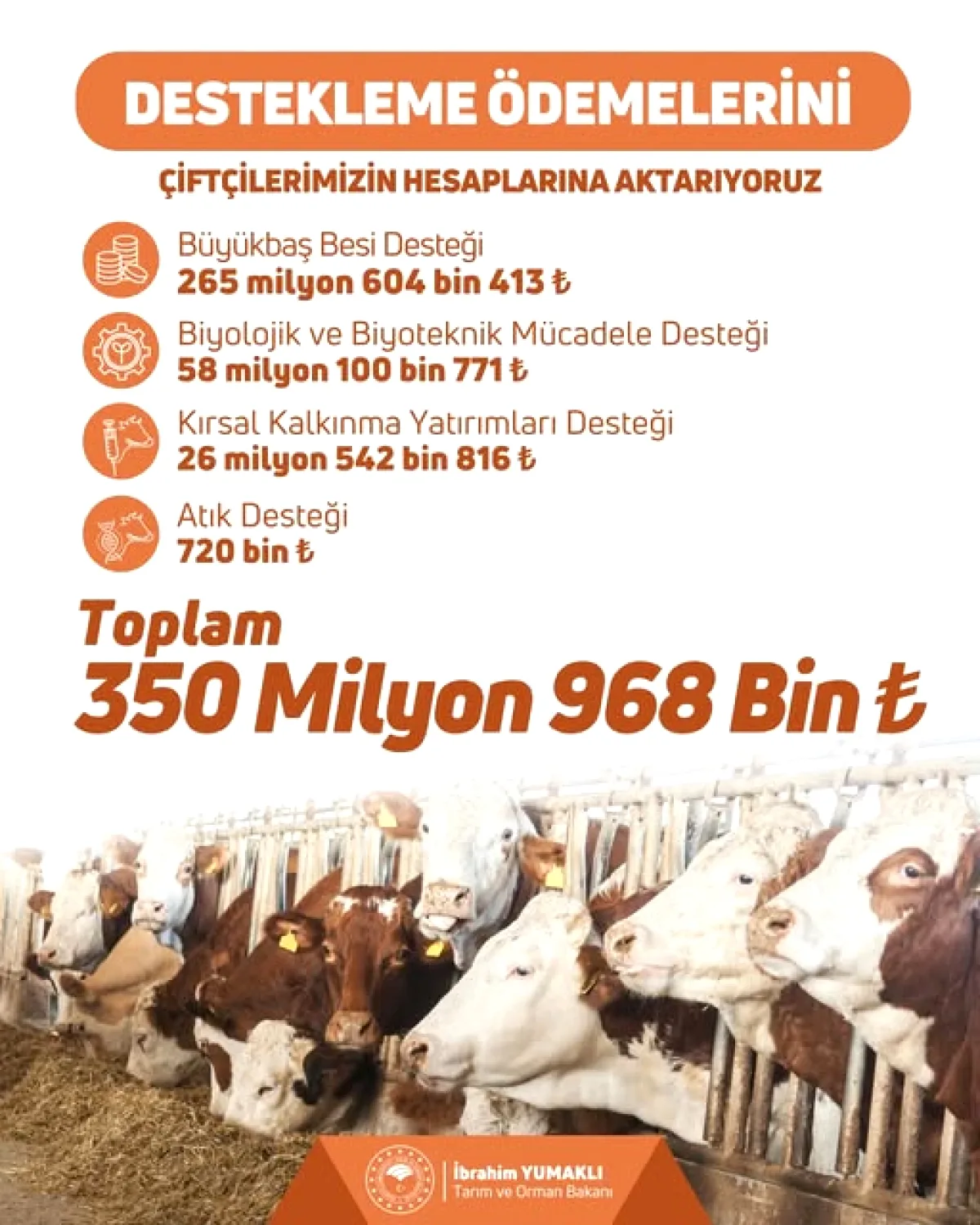 İstanbul'da Çiftçilere 350 Milyon TL Tarım Desteği Aktarılıyor İstanbul'da Çiftçilere 350 Milyon TL Tarım Desteği Aktarılıyor