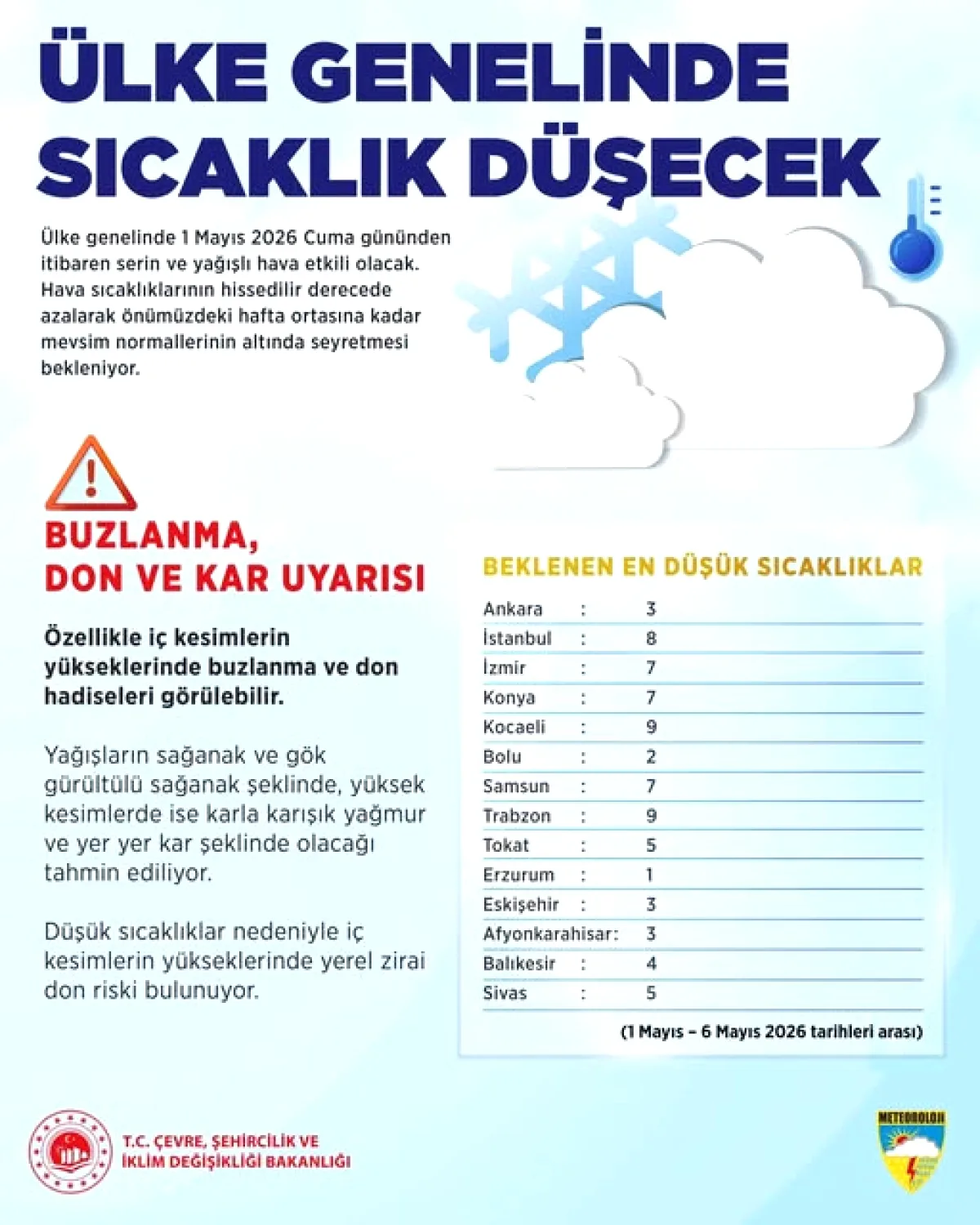 1 Mayıs Hava Uyarısı: Sıcaklık Düşüşü ve Yağış Bekleniyor 1 Mayıs Hava Uyarısı: Sıcaklık Düşüşü ve Yağış Bekleniyor