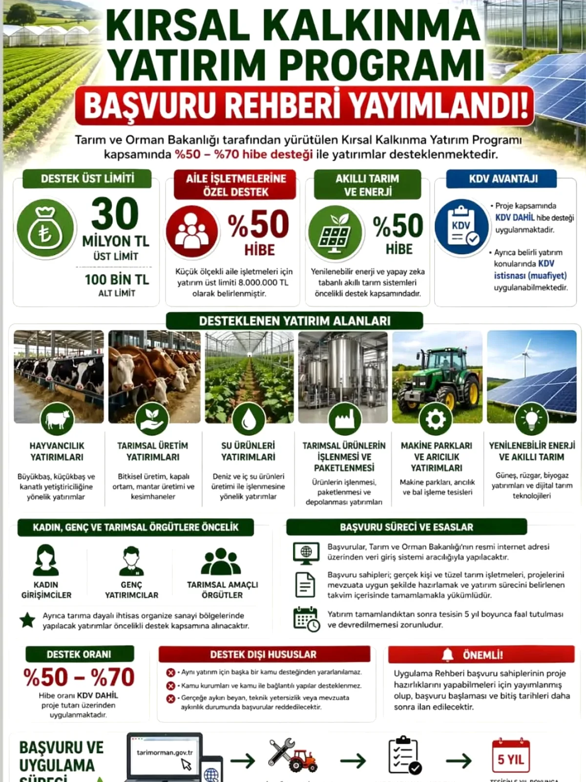 Yalova'da Çiftçilere Milyonluk Hibe! Son Başvuru 12 Haziran Yalova'da Çiftçilere Milyonluk Hibe! Son Başvuru 12 Haziran