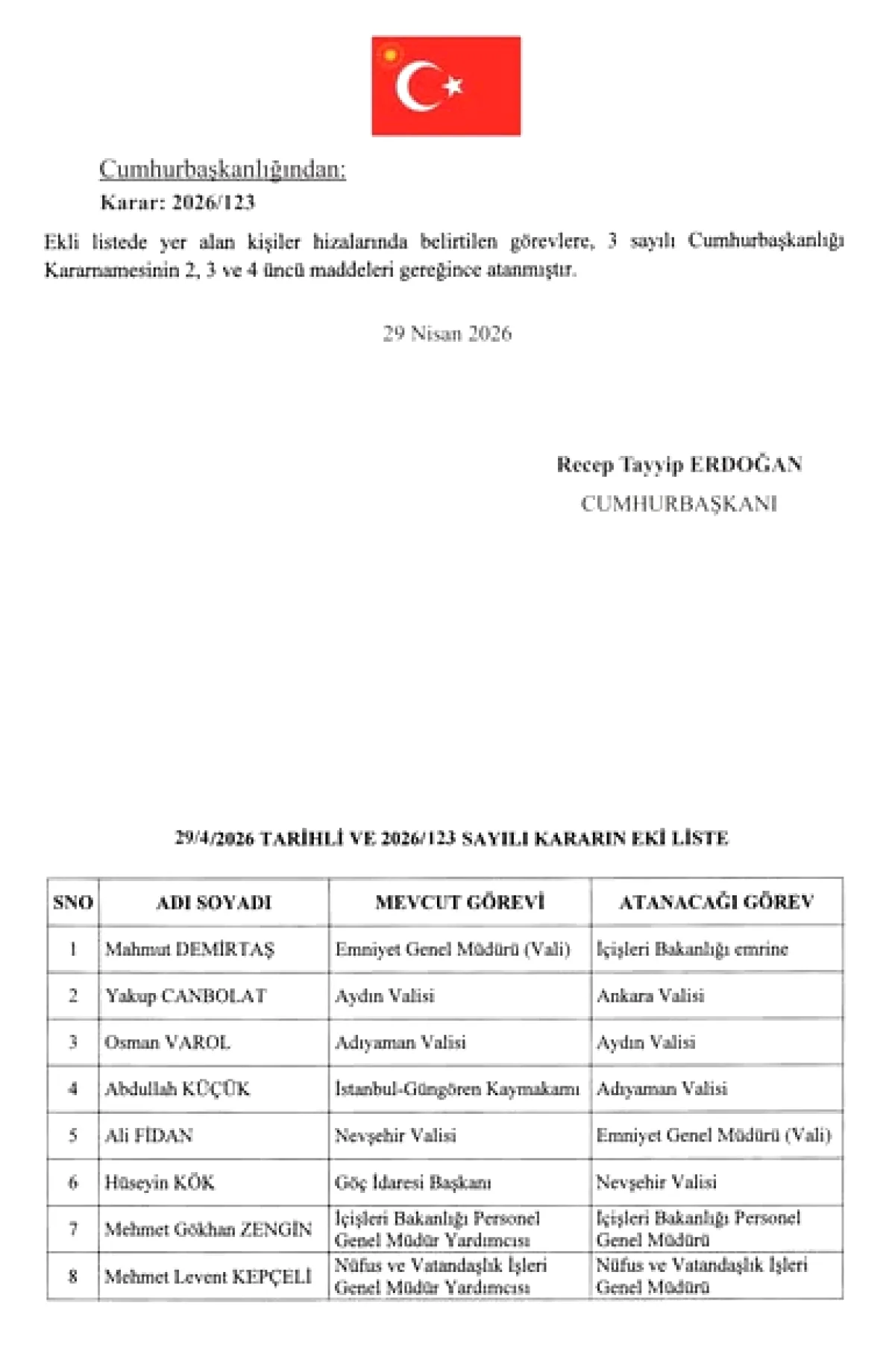 Antalya Milletvekili Uslu, Kararname ile Atanan Bürokratları Tebrik Etti Antalya Milletvekili Uslu, Kararname ile Atanan Bürokratları Tebrik Etti