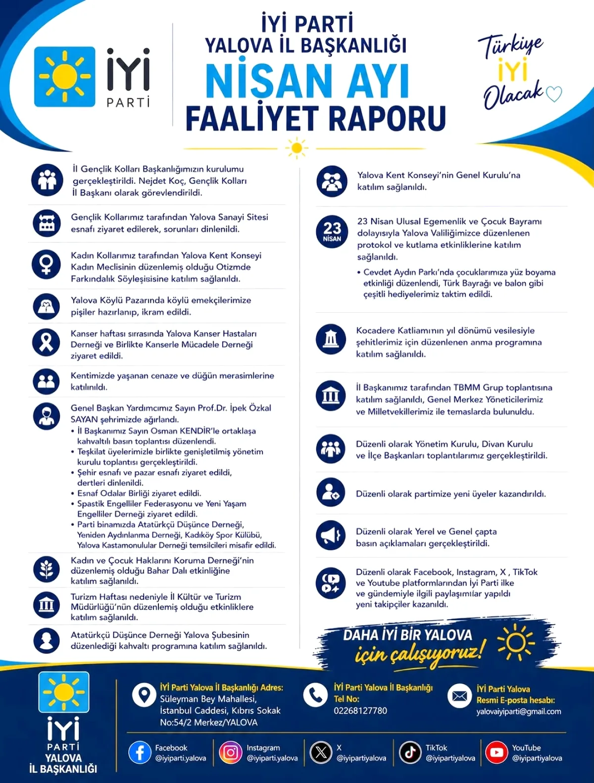 İYİ Parti Yalova İl Başkanlığı'ndan Nisan Ayı Faaliyet Raporu İYİ Parti Yalova İl Başkanlığı'ndan Nisan Ayı Faaliyet Raporu