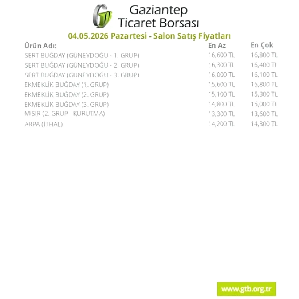 Gaziantep Ticaret Borsası 4 Mayıs Salon Satış Fiyatlarını Açıkladı Gaziantep Ticaret Borsası 4 Mayıs Salon Satış Fiyatlarını Açıkladı