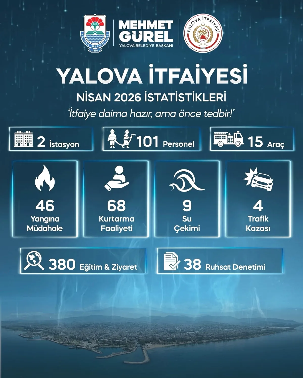 Yalova'da Bir Ayda 114 Acil Durum: İtfaiyenin Görünmeyen Mücadelesi Yalova'da Bir Ayda 114 Acil Durum: İtfaiyenin Görünmeyen Mücadelesi
