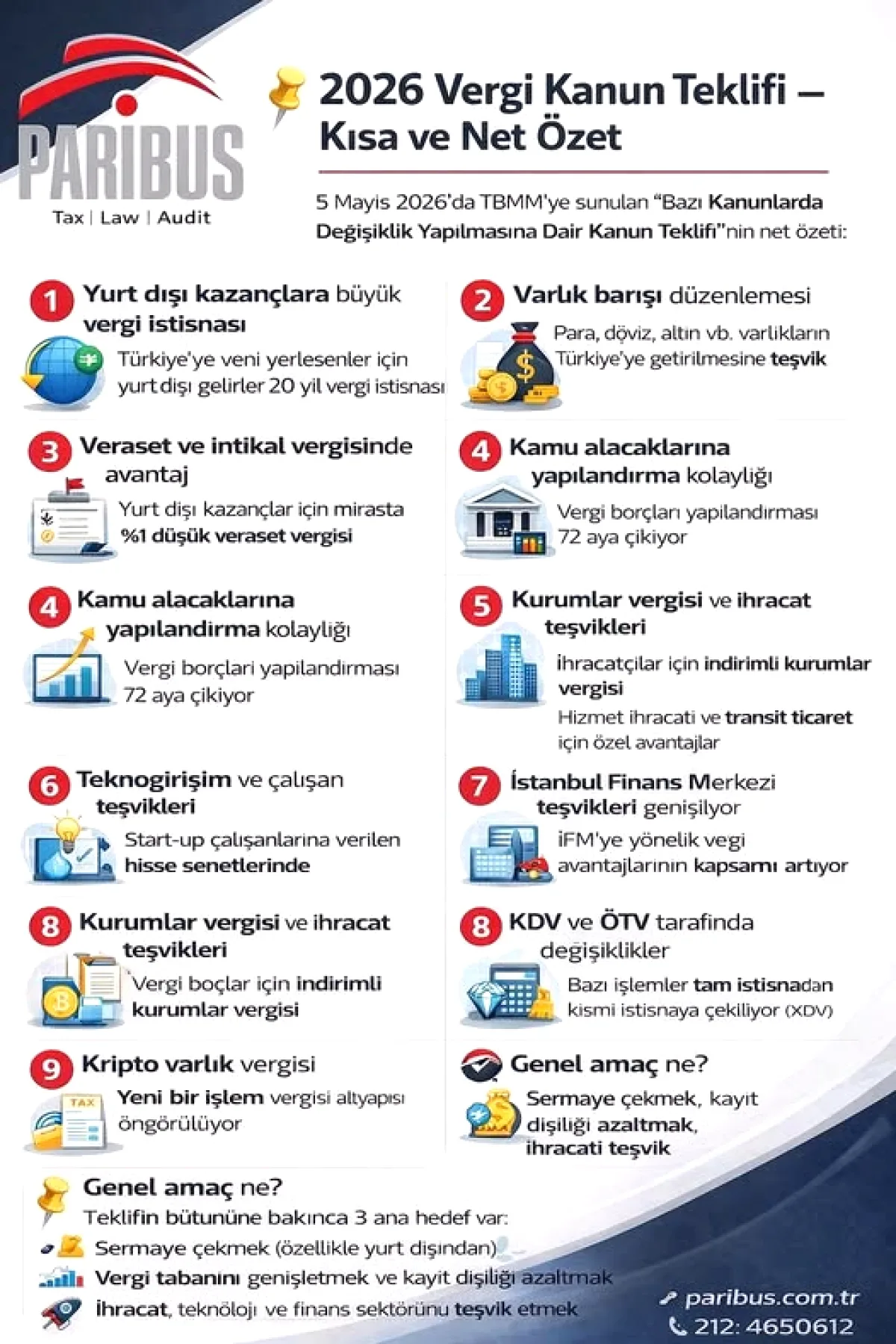 Vergide Yeni Dönem: TBMM'ye Sunulan 72 Ay Yapılandırma ve 20 Yıl Muafiyet Vergide Yeni Dönem: TBMM'ye Sunulan 72 Ay Yapılandırma ve 20 Yıl Muafiyet