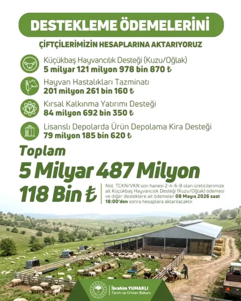 Mudanya'da Çiftçilere 5 Milyar 487 Milyon TL Destek Ödemesi Yapıldı