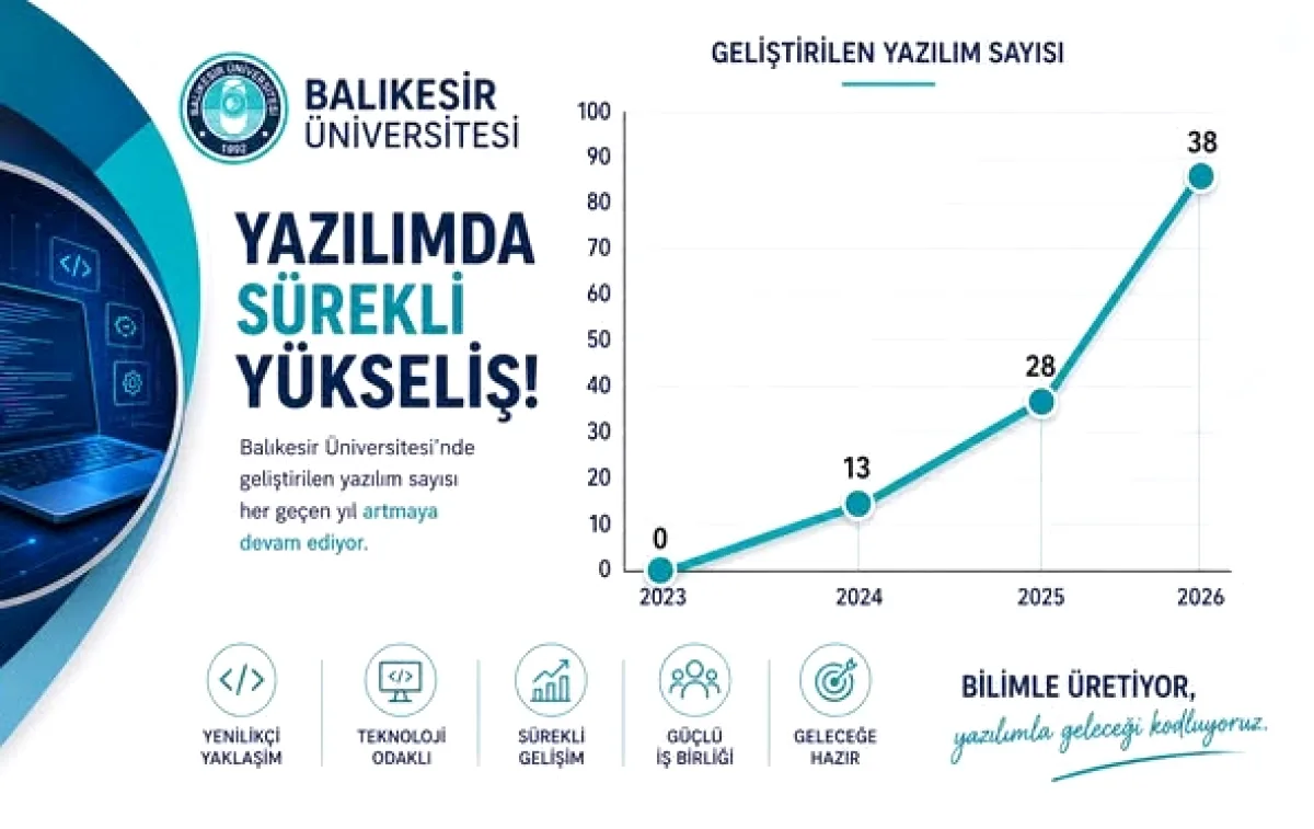 Balıkesir Üniversitesi 38 Yerli Yazılımla Dijital Bağımsızlığını Kazandı Balıkesir Üniversitesi 38 Yerli Yazılımla Dijital Bağımsızlığını Kazandı