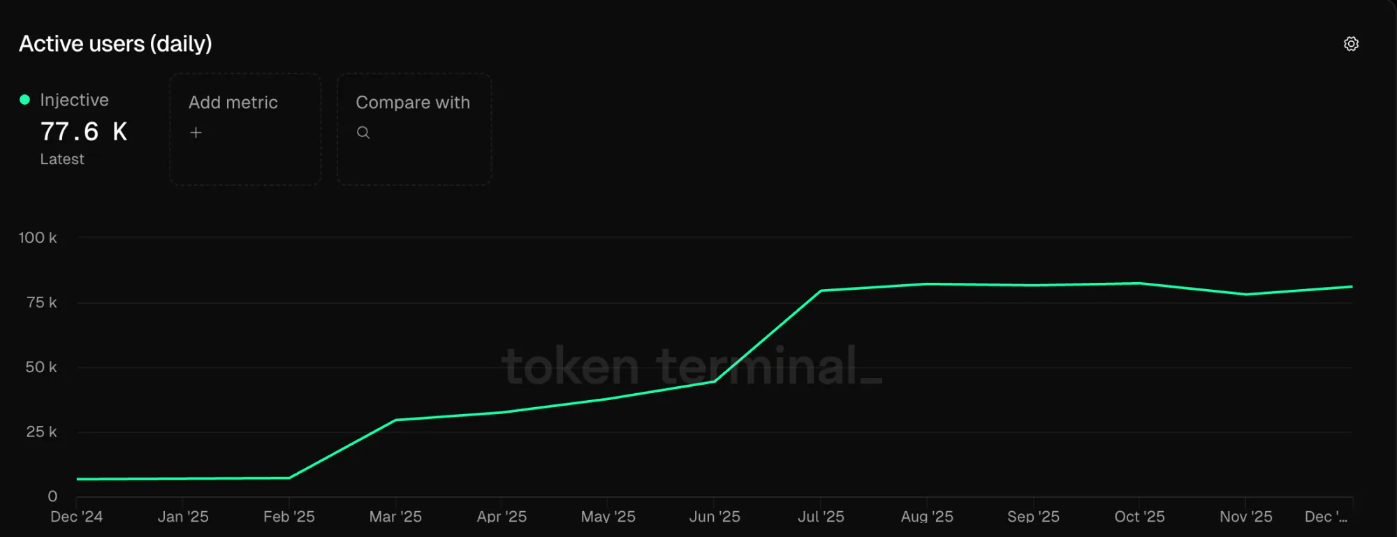Stablecoin Marketında 10 Milyar Dolarlık Kayıp: Panik Yapmalı mı? Stablecoin Marketında 10 Milyar Dolarlık Kayıp: Panik Yapmalı mı?